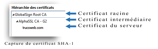 Exemple de chaine de confiance SSL (SHA-1)