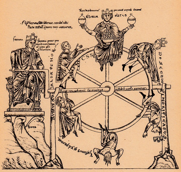 Roue de la fortune