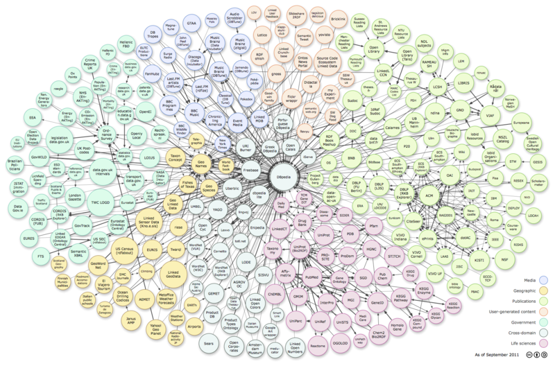 Schéma LOD 2014 (linked open data)