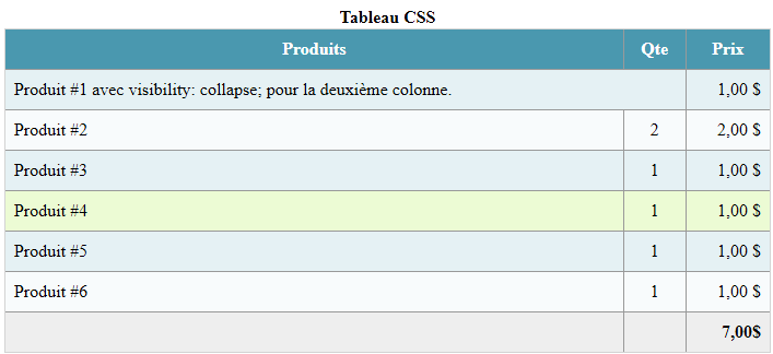 Tableau en pure CSS