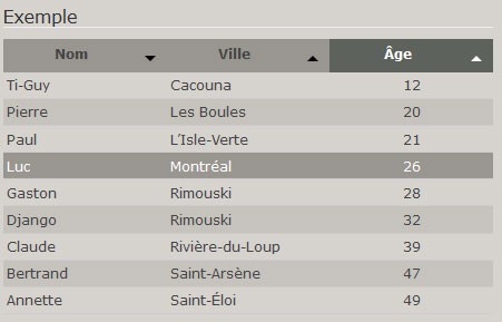 Tableau HTML - Tri dynamique  de « dataGrid »  sans jQuery