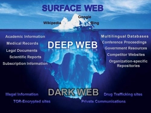 Source : https://www.quora.com/Is-it-safe-to-browse-the-dark-web