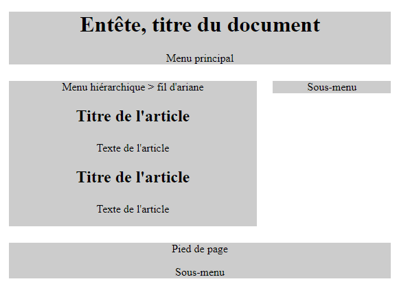 Formation - Structure HTML5 sans CSS