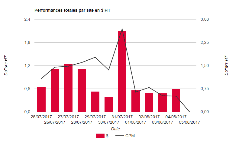 The Moneytizer - Résultat
